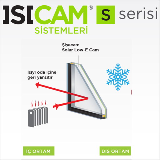 Isı Cam S Serisi